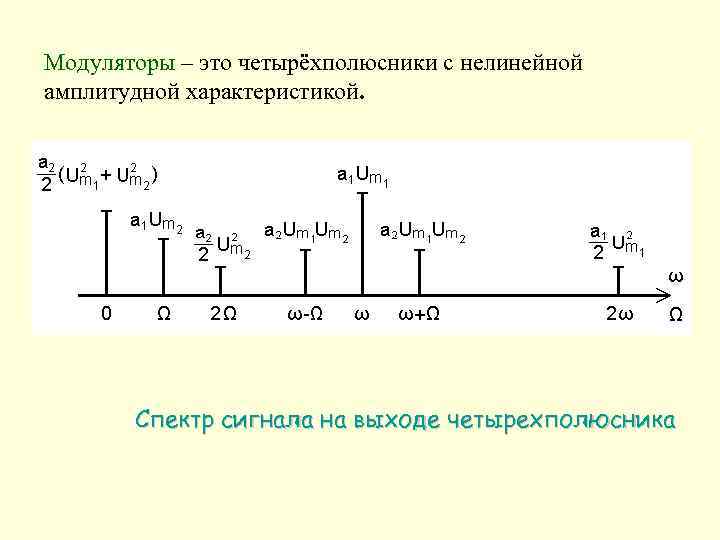 Модуляторы – это четырёхполюсники с нелинейной амплитудной характеристикой. Спектр сигнала на выходе четырехполюсника 