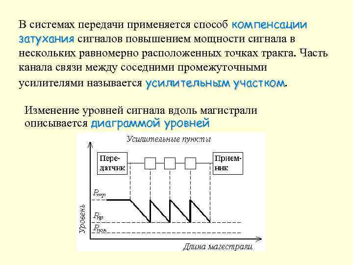 Коэффициенты затухания сигнала wi fi при прохождении через различные среды