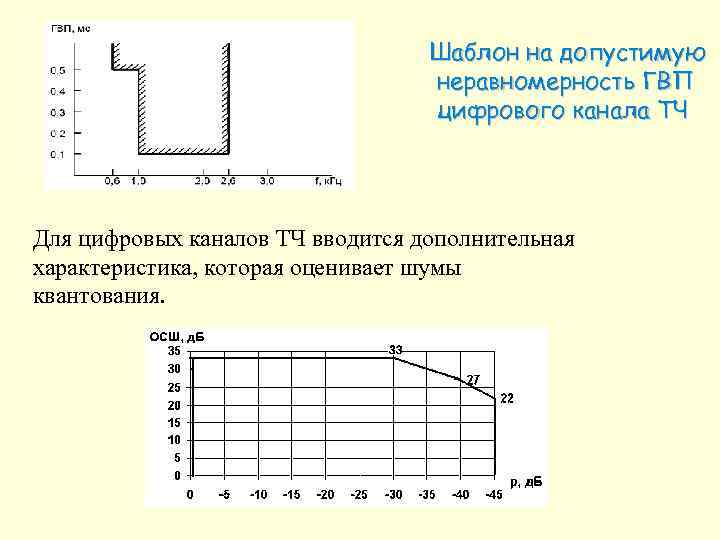 Упрощенная схема организации канала тч