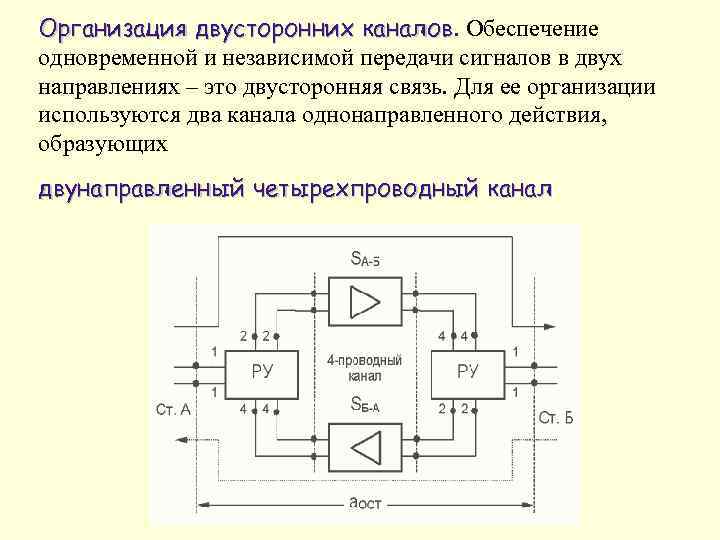 Центральный канал схема