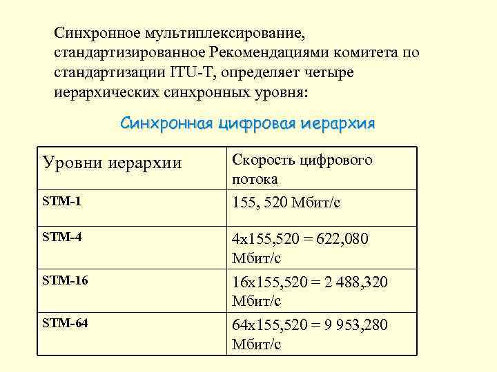 Синхронное мультиплексирование, стандартизированное Рекомендациями комитета по стандартизации ITU-T, определяет четыре иерархических синхронных уровня: Синхронная