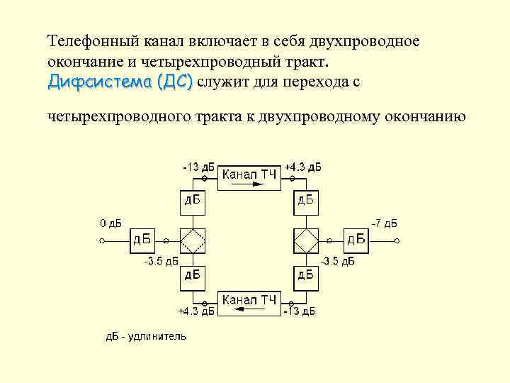 Свойства канала передачи данных word