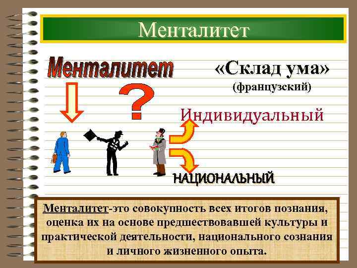 Реферат: Мировоззрение, убеждение, вера