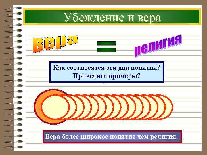 Реферат: Мировоззрение, убеждение, вера