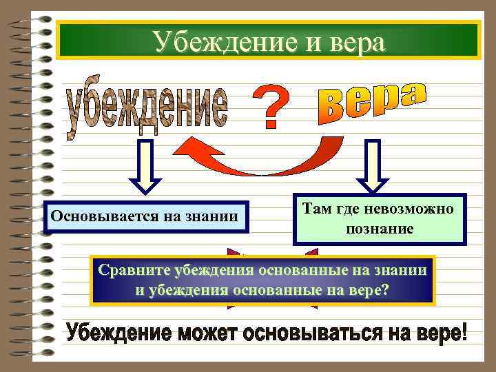 Реферат: Мировоззрение, убеждение, вера