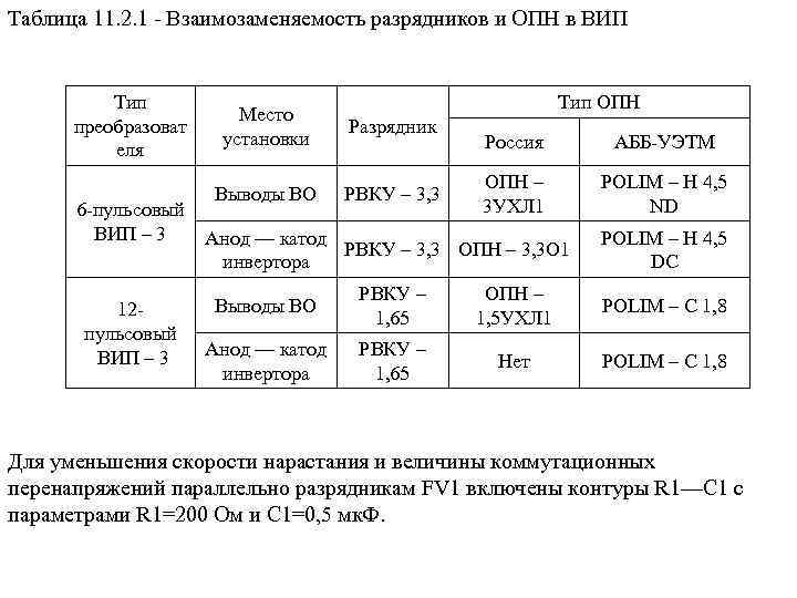 Таблица 11. 2. 1 Взаимозаменяемость разрядников и ОПН в ВИП Тип преобразоват еля Тип