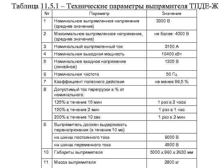 Таблица 11. 5. 1 – Технические параметры выпрямителя ТПДЕ Ж № Параметр 1 Номинальное