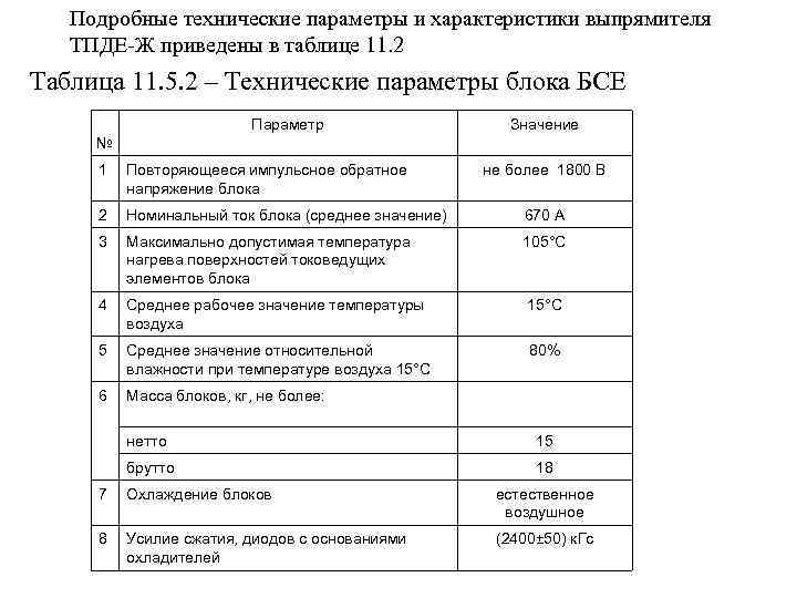 Подробные технические параметры и характеристики выпрямителя ТПДЕ Ж приведены в таблице 11. 2 Таблица