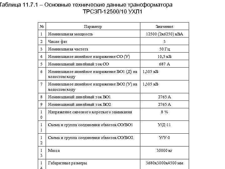 Таблица 11. 7. 1 – Основные технические данные трансформатора ТРСЗП 12500/10 УХЛ 1 №