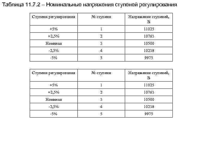 Номинальное напряжение сети. Напряжение базисной ступени напряжения. Таблица номинальных напряжений. Номинальные ступени напряжения. Среднее напряжение ступени.