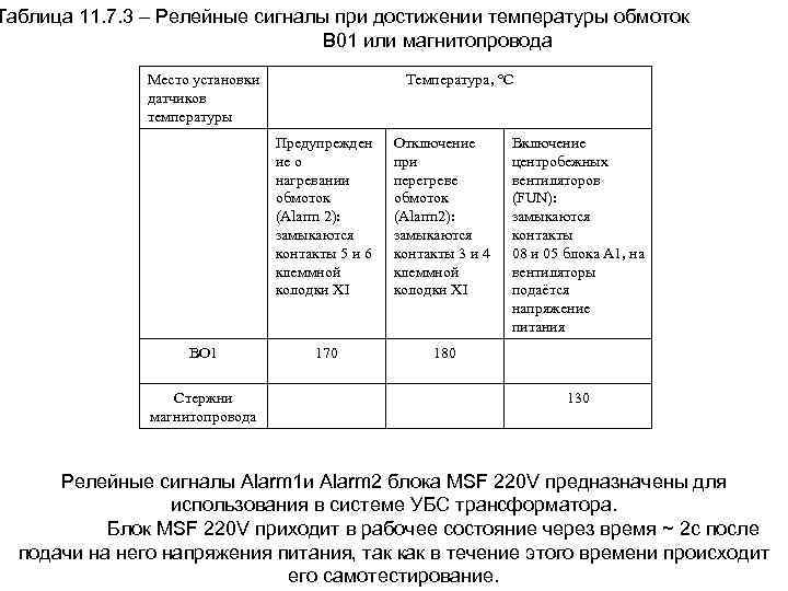 Таблица 11. 7. 3 – Релейные сигналы при достижении температуры обмоток В 01 или