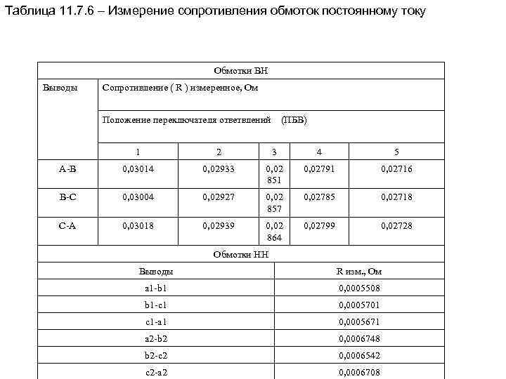 Таблица 11. 7. 6 – Измерение сопротивления обмоток постоянному току Обмотки ВН Выводы Сопротивление