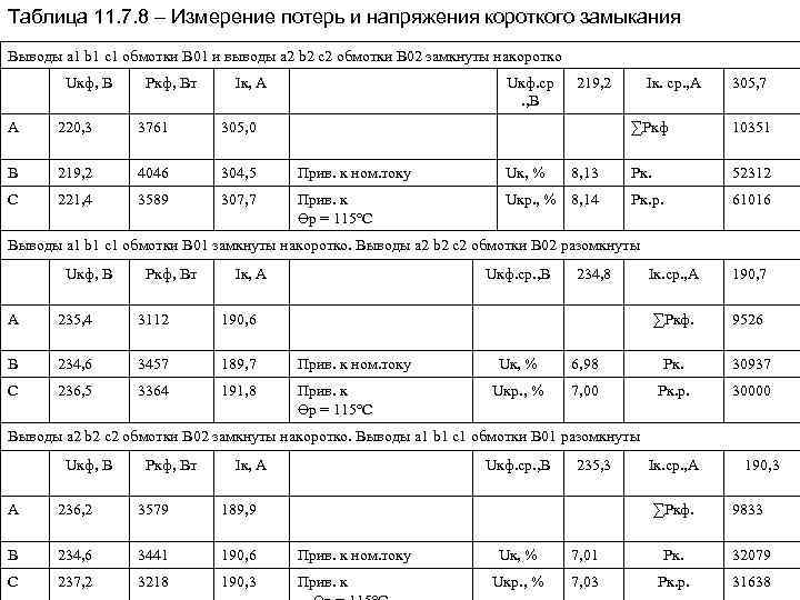 Таблица 11. 7. 8 – Измерение потерь и напряжения короткого замыкания Выводы а 1