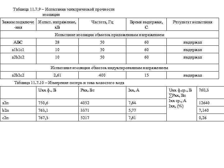  Таблица 11. 7. 9 – Испытания электрической прочности изоляции Зажим подключе ния Испыт.