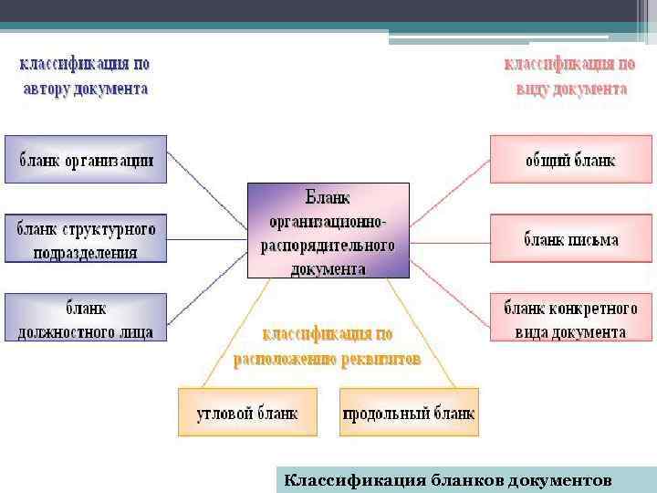 Схема документа это