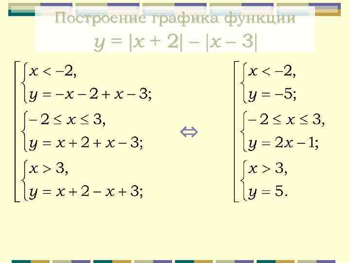 Построение графика функции y = x + 2 – x – 3 ⇔ 