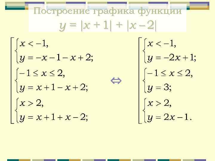 Построение графика функции y = x + 1 + x – 2 ⇔ 