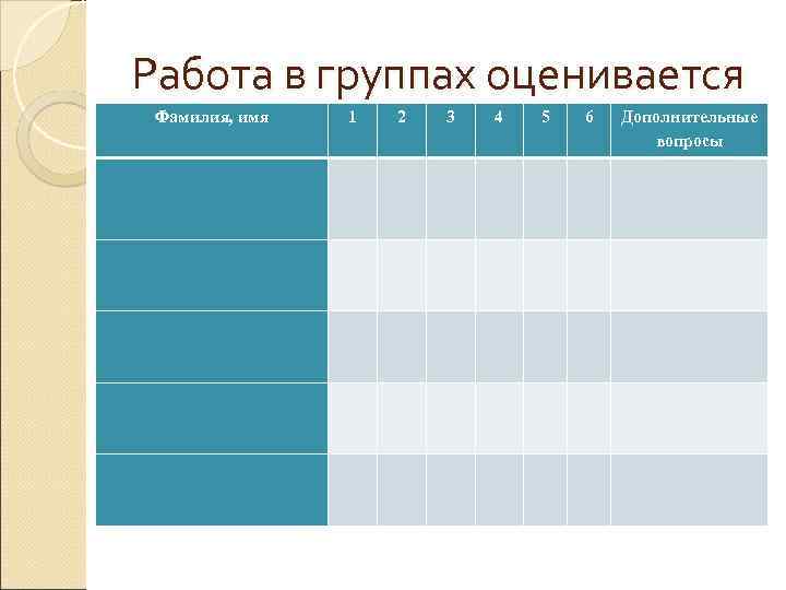 Работа в группах оценивается Фамилия, имя 1 2 3 4 5 6 Дополнительные вопросы