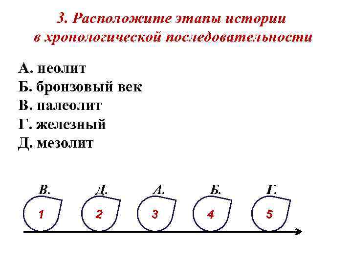 3. Расположите этапы истории в хронологической последовательности А. неолит Б. бронзовый век В. палеолит