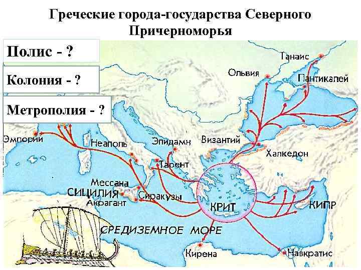 Греческие города-государства Северного Причерноморья Полис - ? Колония - ? Метрополия - ? 