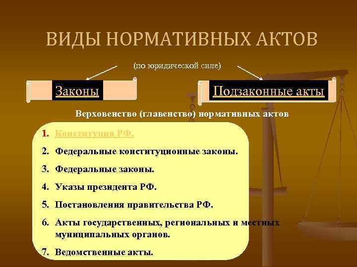 ВИДЫ НОРМАТИВНЫХ АКТОВ (по юридической силе) Законы Подзаконные акты Верховенство (главенство) нормативных актов 1.