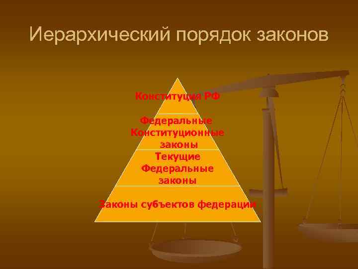 Иерархический порядок законов Конституция РФ Федеральные Конституционные законы Текущие Федеральные законы Законы субъектов федерации