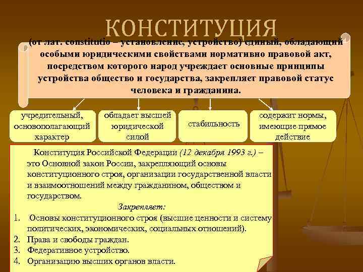 Конституционные нормативные акты