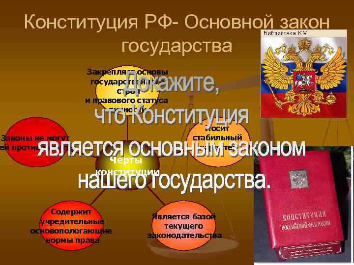 Конституция РФ- Основной закон государства Закрепляет основы государственного строя и правового статуса личности Носит