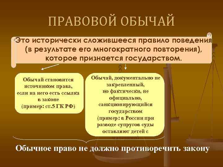 ПРАВОВОЙ ОБЫЧАЙ Это исторически сложившееся правило поведения (в результате его многократного повторения), которое признается