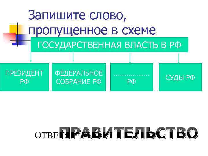 Запишите слово пропущенное в схеме форма государства форма политический режим