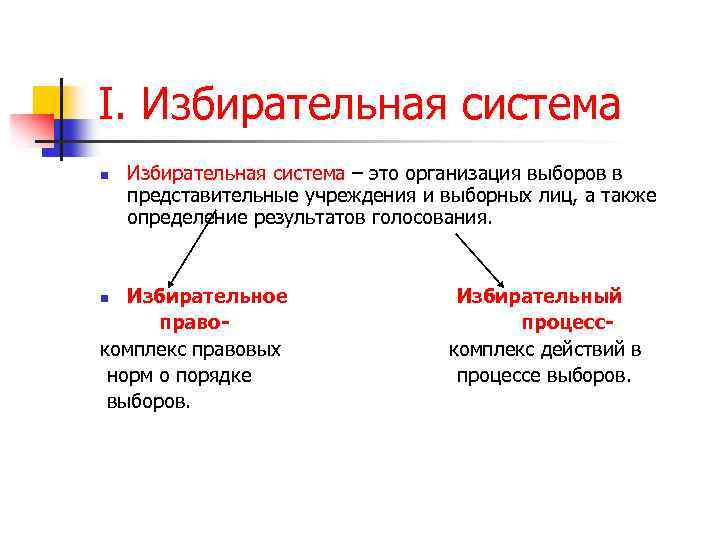 I. Избирательная система n Избирательная система – это организация выборов в представительные учреждения и