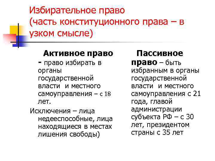 Избирательное право (часть конституционного права – в узком смысле) Активное право - право избирать