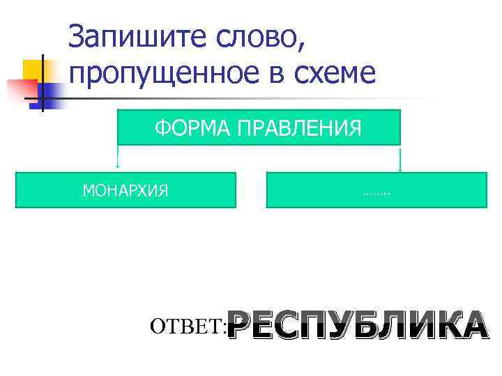 Запишите слово пропущенное в схеме форма государства форма политический режим