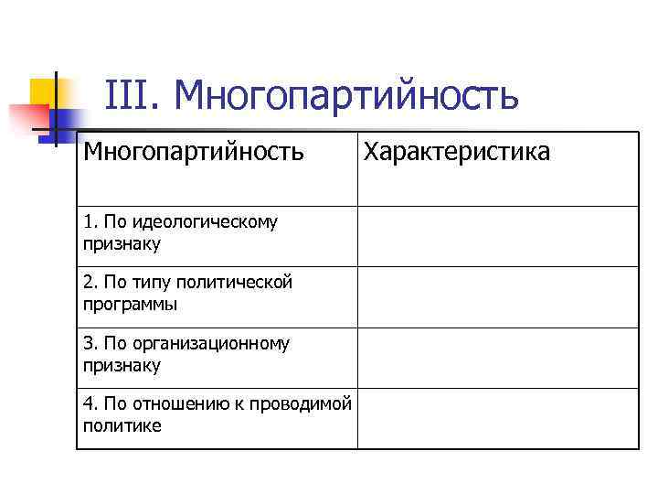 III. Многопартийность 1. По идеологическому признаку 2. По типу политической программы 3. По организационному