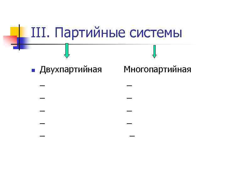 III. Партийные системы n Двухпартийная _ _ _ Многопартийная _ _ _ 