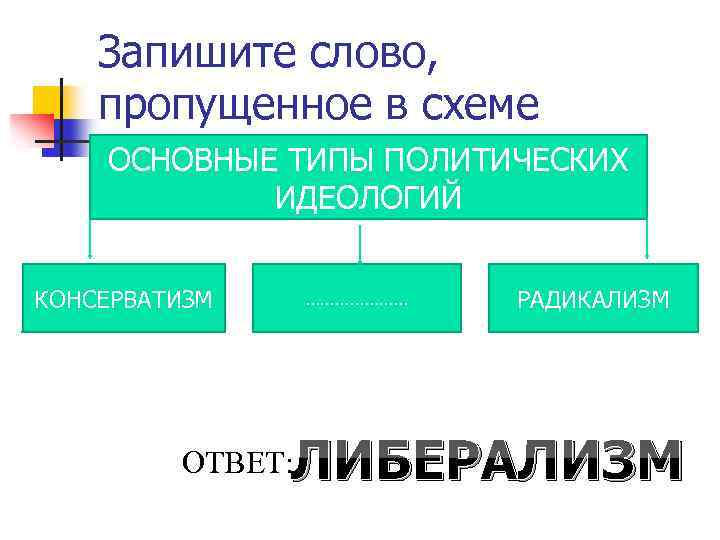 Впиши слово пропущенное в схеме экономика