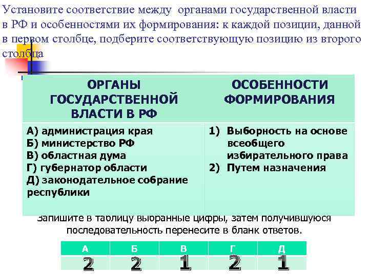 Установите соответствие между органами государственной власти