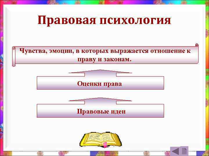 Правовая психология Чувства, эмоции, в которых выражается отношение к праву и законам. Оценки права