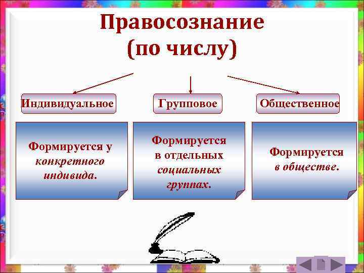 Правомерное поведение схема