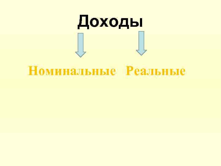 Доходы Номинальные Реальные 