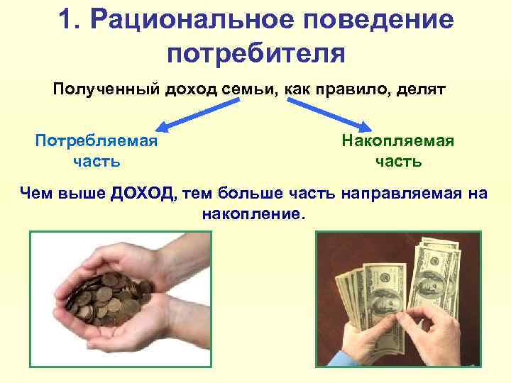 1. Рациональное поведение потребителя Полученный доход семьи, как правило, делят Потребляемая часть Накопляемая часть