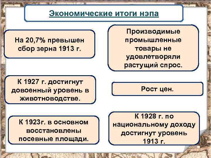 Новая экономическая политика причины содержание итоги. Экономические итоги НЭПА.