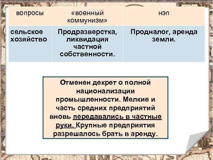 Продразверстка к чему относится. Продразверстка и продналог. Продразверстка военный коммунизм. НЭП продразверстка и продналог. Военный коммунизм сельское хозяйство.