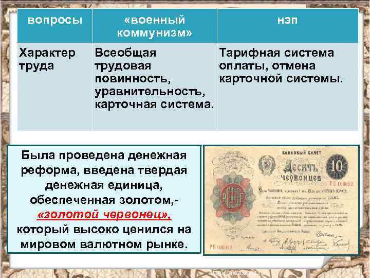 вопросы Характер труда «военный коммунизм» нэп Всеобщая Тарифная система трудовая оплаты, отмена повинность, карточной