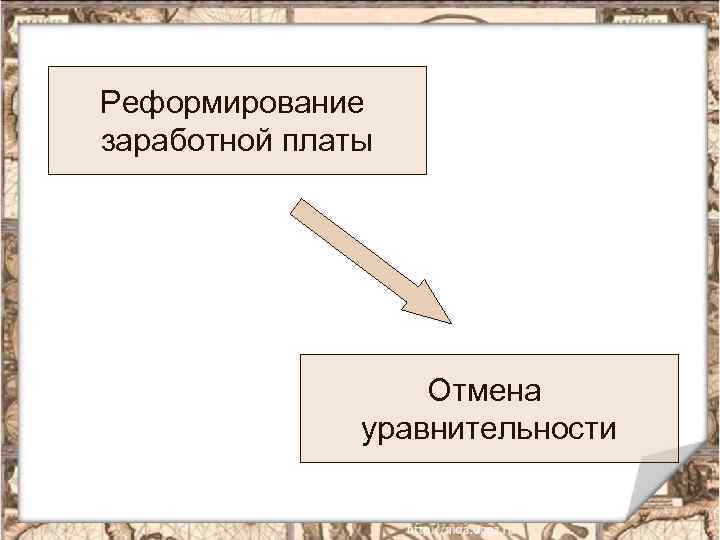 Реформирование заработной платы Отмена уравнительности 