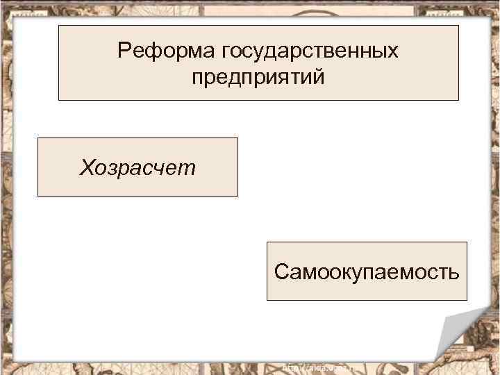 Реформа государственных предприятий Хозрасчет Самоокупаемость 