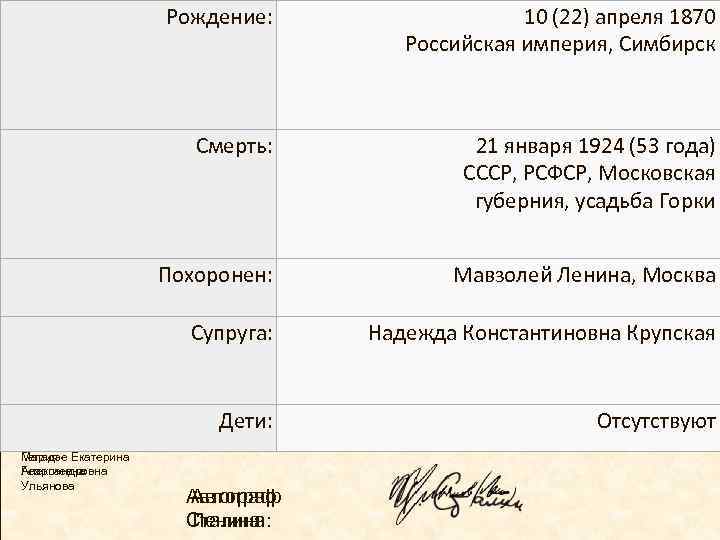 Рождение: 6 (18) декабря 1878, по официальной 10 (22) апреля 1870 версии 9 (21)