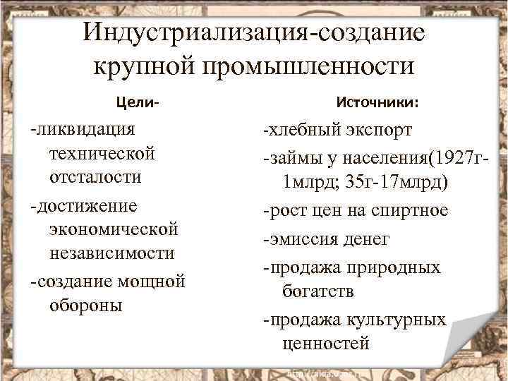 Индустриализация-создание крупной промышленности Цели- -ликвидация технической отсталости -достижение экономической независимости -создание мощной обороны Источники: