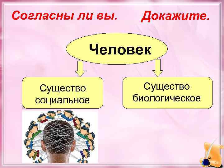 Согласны ли вы. Докажите. Человек Существо социальное Существо биологическое 
