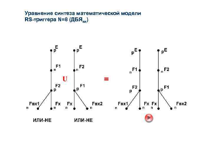 Уравнение синтеза математической модели RS-триггера N=8 (ДБЯвх) 
